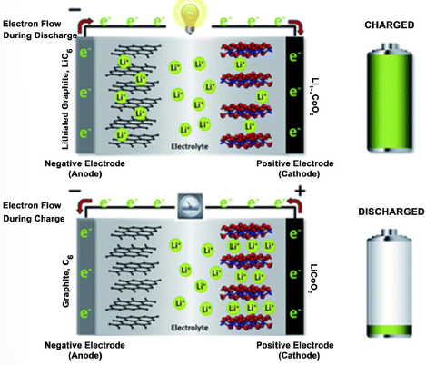 Superconducting Magnetic Energy Storage